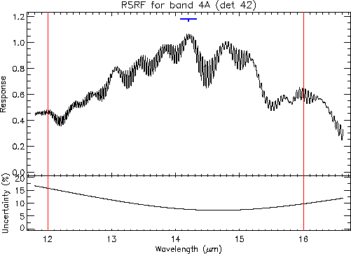 \resizebox {12cm}{!}{\includegraphics{rsrf_overview_4A.ps}}