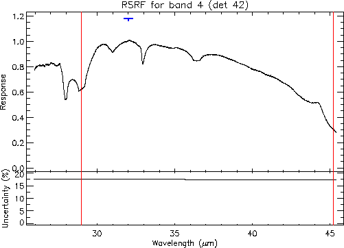 \resizebox {12cm}{!}{\includegraphics{rsrf_overview_4.ps}}