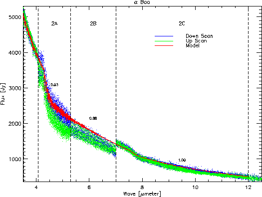 \resizebox {12cm}{!}{\rotatebox{90}{\includegraphics{figspect2b.ps}}}