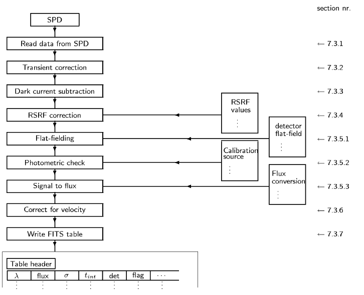 \begin{figure}
% latex2html id marker 6194\begin{center}
\setlength {\unitleng...
...put(8.0, 1.0){\makebox(1.0,0.4){$\vdots$}}
\end{picture}\end{center}\end{figure}