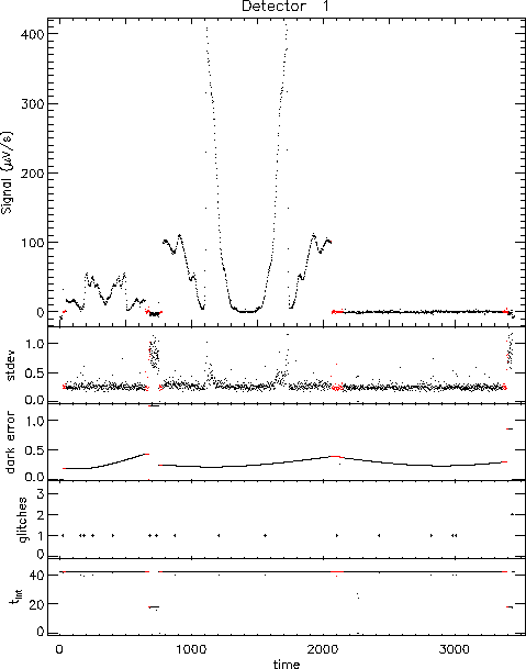 \resizebox {12cm}{!}{\includegraphics{spd-errors.ps}}