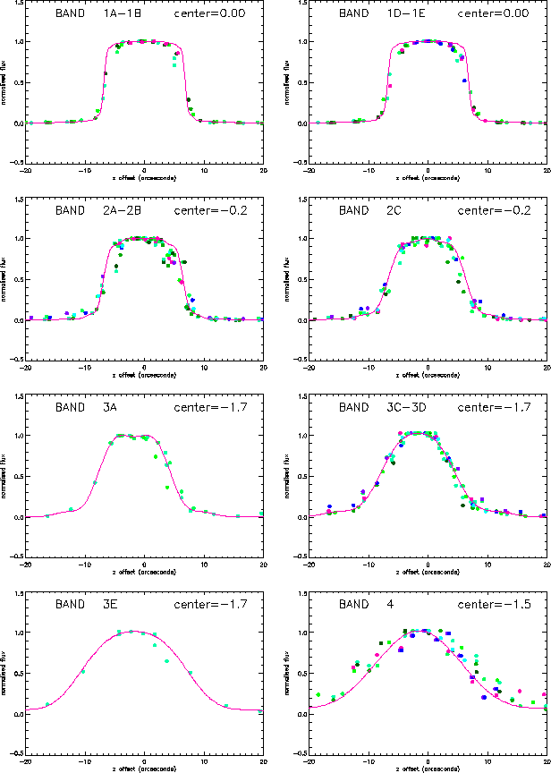 \resizebox {14cm}{!}{\includegraphics{sws_calfile-obs_2.ps}}