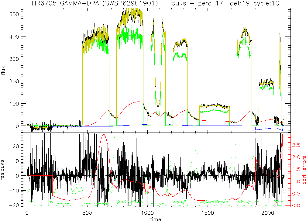 \resizebox {\hsize}{!}
{\rotatebox{90}{\includegraphics{DK_gamDra_19.ps}}}