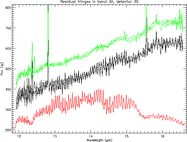 \rotatebox {90}{\resizebox{!}{14cm}{\includegraphics{fringe-25.ps}}}