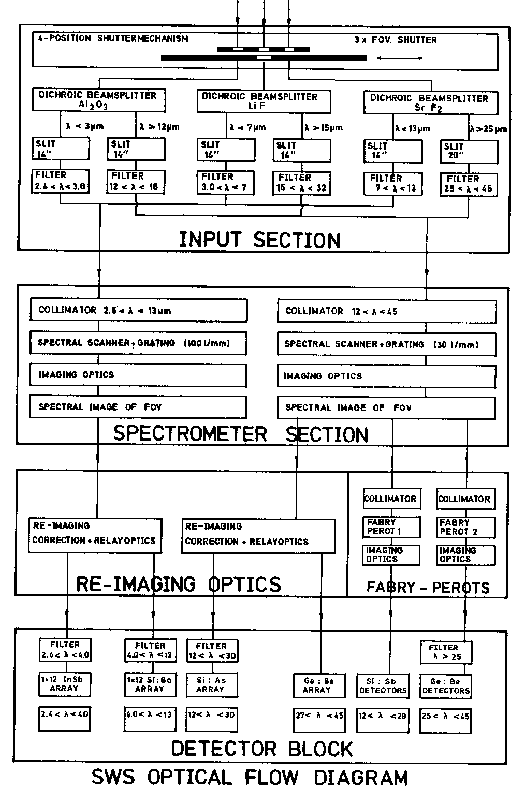 \resizebox {12cm}{!}{\includegraphics{swsschematic.eps}}