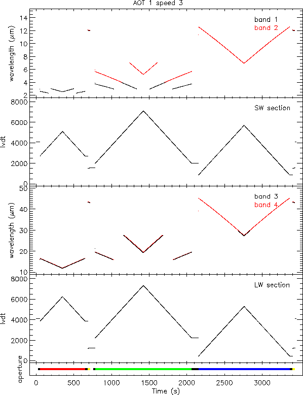 \resizebox {14cm}{!}{\includegraphics{sws01_lvdt.eps}}