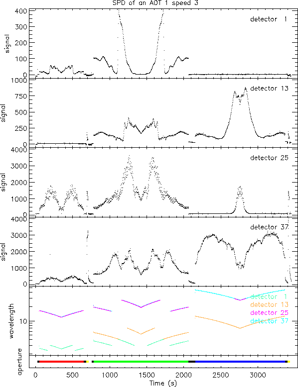 \resizebox {14cm}{!}{\includegraphics{sws01_spd.eps}}