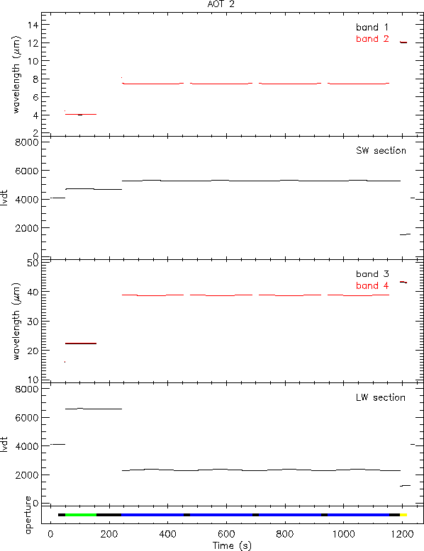 \resizebox {14cm}{!}{\includegraphics{sws02_lvdt.eps}}