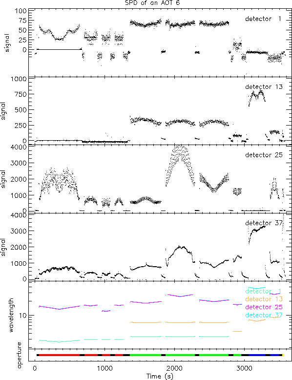 \resizebox {14cm}{!}{\includegraphics{sws06_spd.eps}}