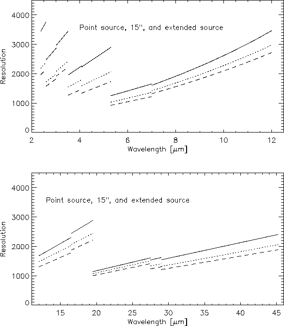 \resizebox {14cm}{!}{\includegraphics{mresnew.eps}}