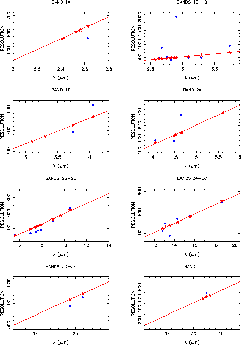 \resizebox {!}{15cm}{\includegraphics{step3-observed_speed1.ps}}