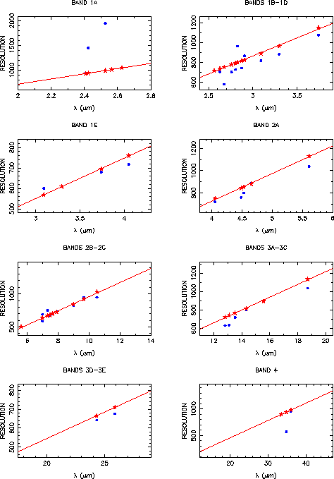 \resizebox {!}{15cm}{\includegraphics{step3-observed_speed3.ps}}