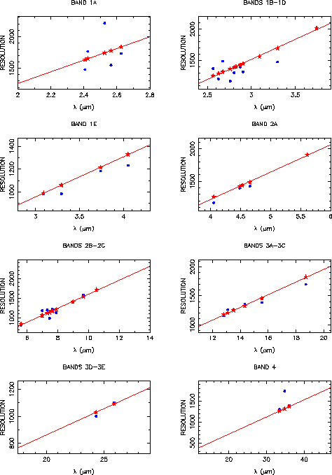 \resizebox {!}{15cm}{\includegraphics{step3-observed_speed4.ps}}